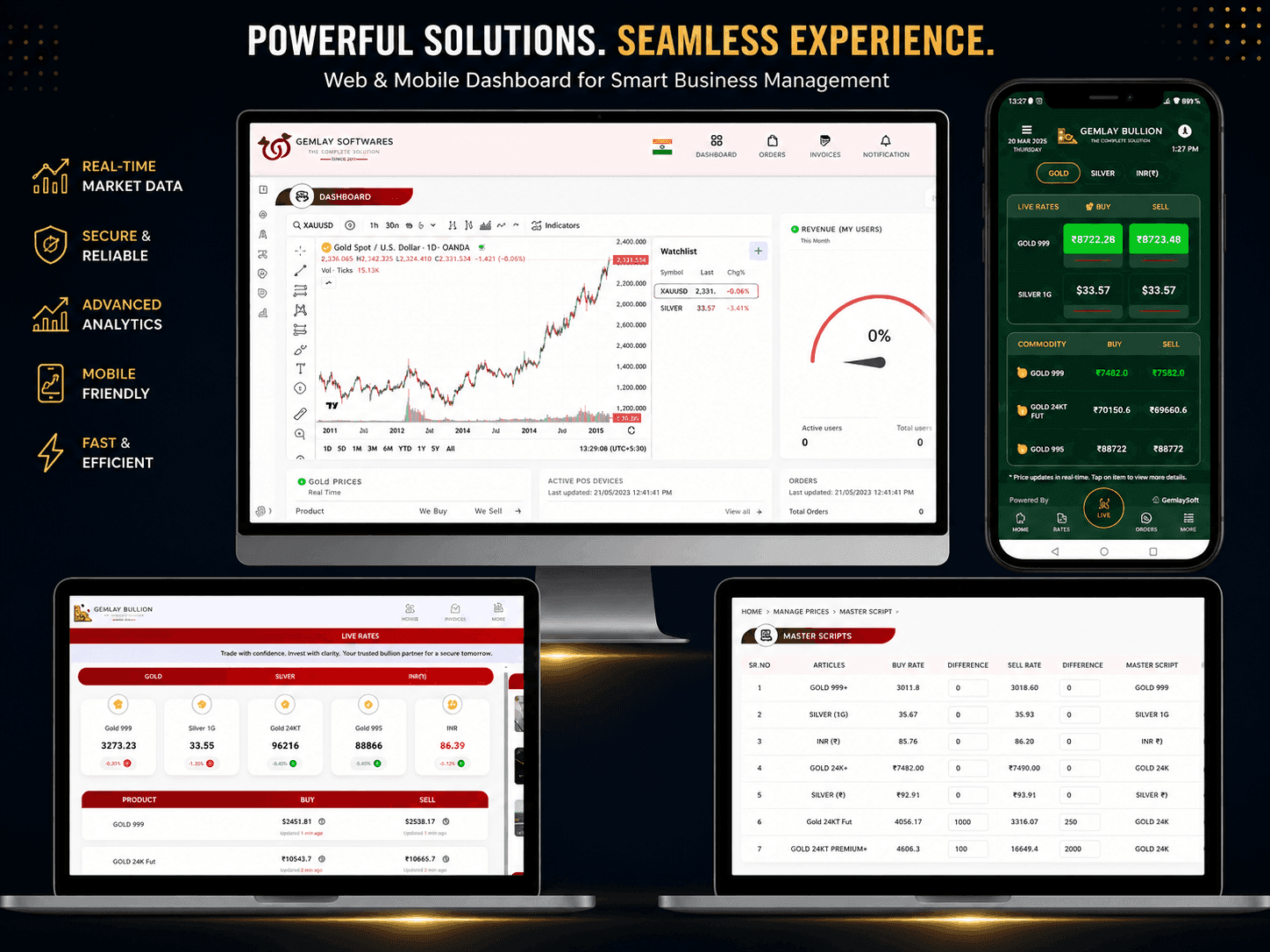 Gold Trading & Bullion Software